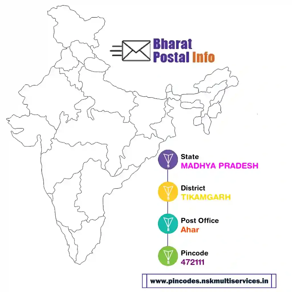 madhya pradesh-tikamgarh-ahar-472111